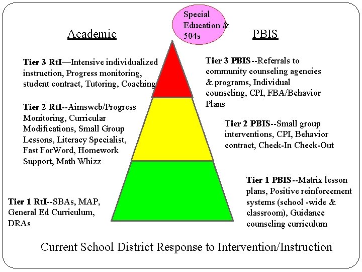 Academic Tier 3 Rt. I—Intensive individualized instruction, Progress monitoring, student contract, Tutoring, Coaching Tier Academic Tier 3 Rt. I—Intensive individualized instruction, Progress monitoring, student contract, Tutoring, Coaching Tier