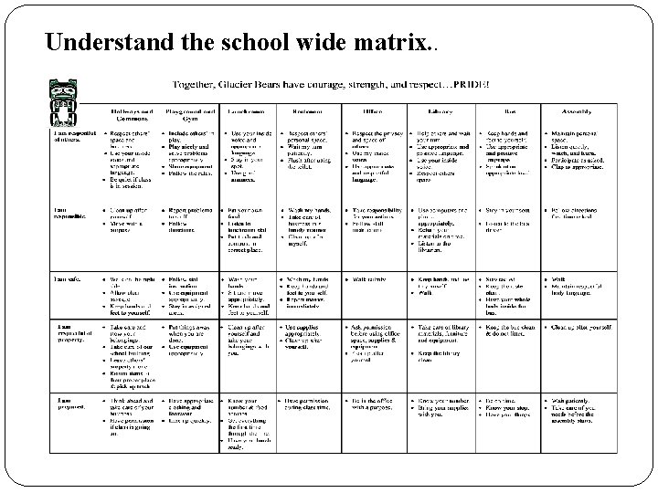 Understand the school wide matrix. . Understand the school wide matrix. .
