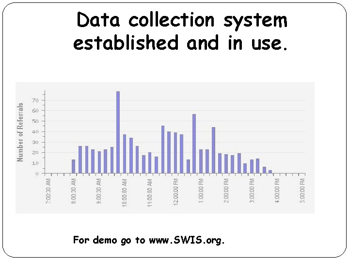 Data collection system established and in use. For demo go to www. SWIS. org. Data collection system established and in use. For demo go to www. SWIS. org.