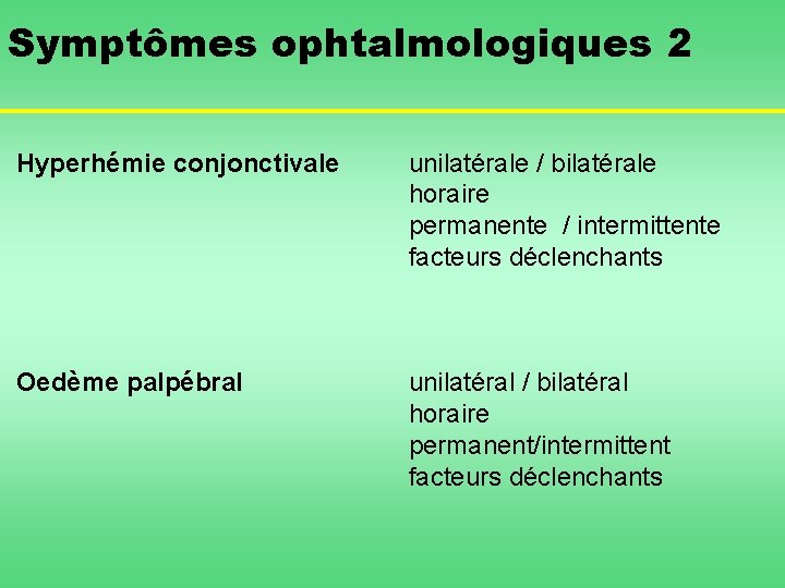 Symptômes ophtalmologiques 2 Hyperhémie conjonctivale unilatérale / bilatérale horaire permanente / intermittente facteurs déclenchants