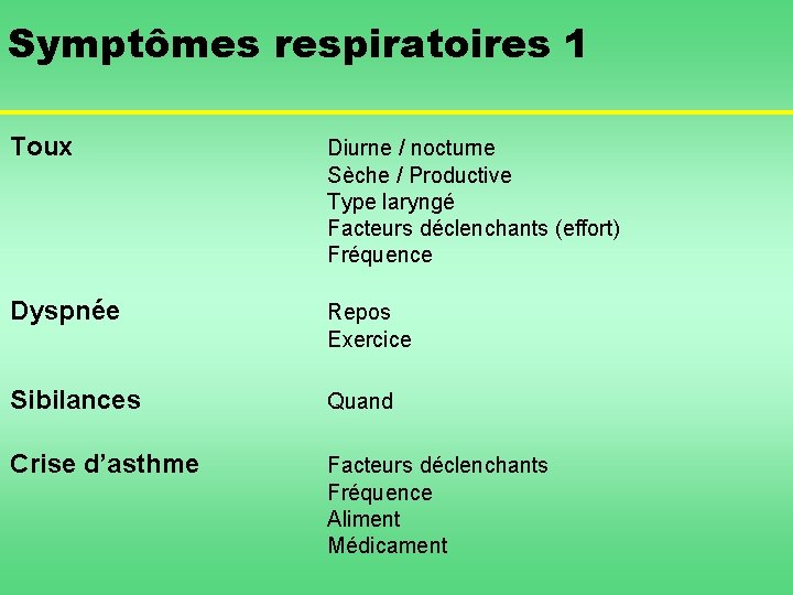 Symptômes respiratoires 1 Toux Diurne / nocturne Sèche / Productive Type laryngé Facteurs déclenchants