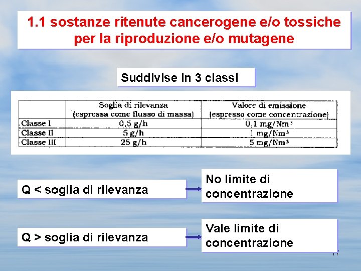 1. 1 sostanze ritenute cancerogene e/o tossiche per la riproduzione e/o mutagene Suddivise in