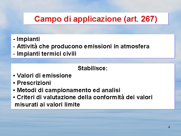 Campo di applicazione (art. 267) - Impianti - Attività che producono emissioni in atmosfera