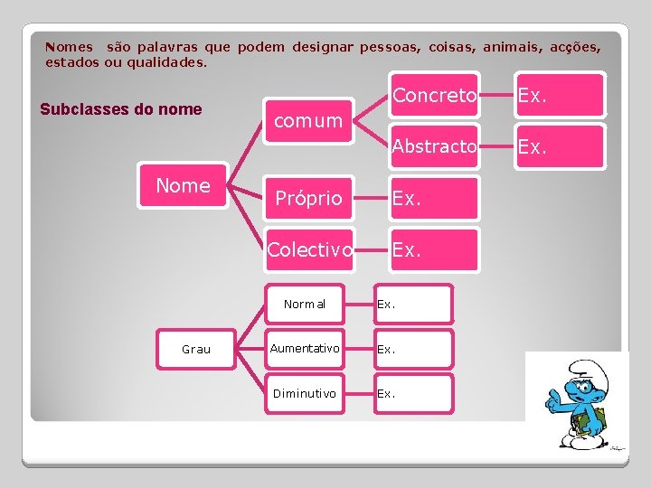 Nomes são palavras que podem designar pessoas, coisas, animais, acções, estados ou qualidades. Subclasses