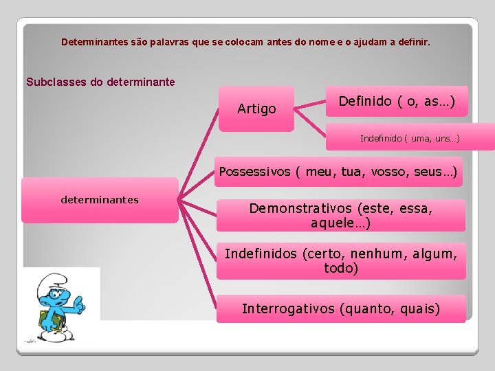 Determinantes são palavras que se colocam antes do nome e o ajudam a definir.