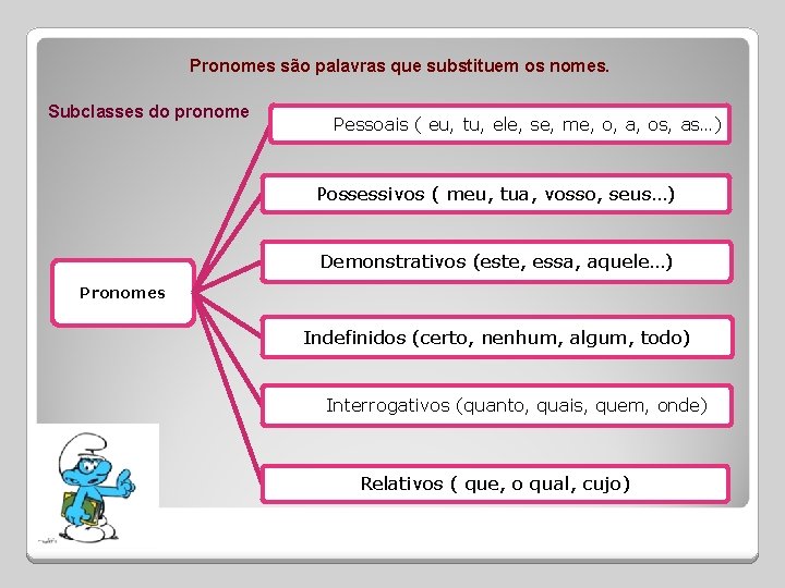 Pronomes são palavras que substituem os nomes. Subclasses do pronome Pessoais ( eu, tu,