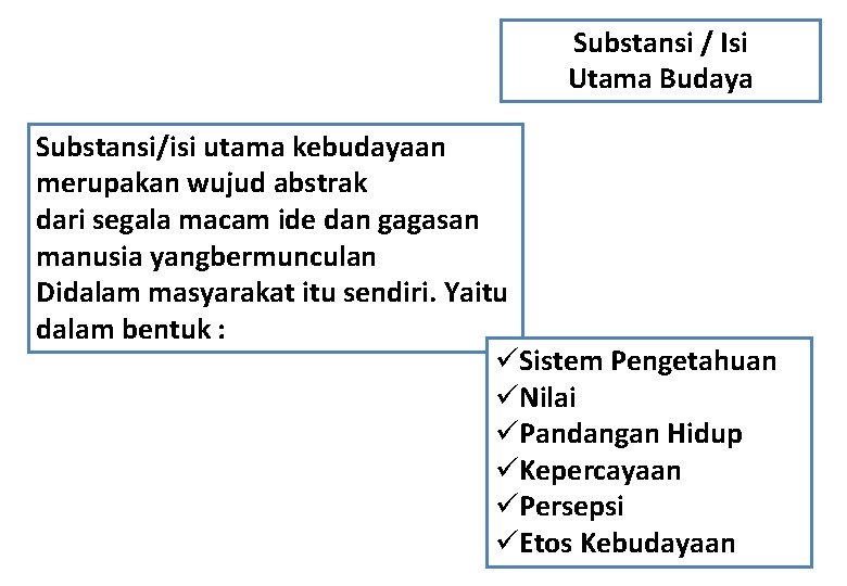 Substansi / Isi Utama Budaya Substansi/isi utama kebudayaan merupakan wujud abstrak dari segala macam