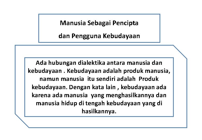 Manusia Sebagai Pencipta dan Pengguna Kebudayaan Ada hubungan dialektika antara manusia dan kebudayaan. Kebudayaan