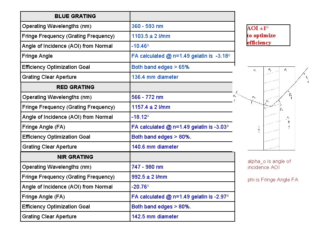 BLUE GRATING Operating Wavelengths (nm) 360 - 593 nm Fringe Frequency (Grating Frequency) 1103.