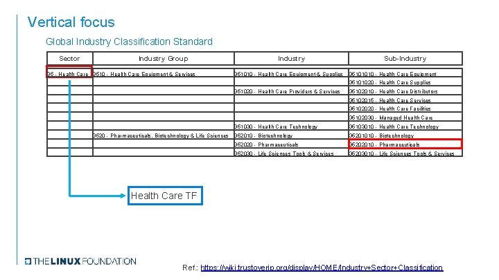 Vertical focus Global Industry Classification Standard Sector Industry Group Industry Sub-Industry 35 - Health