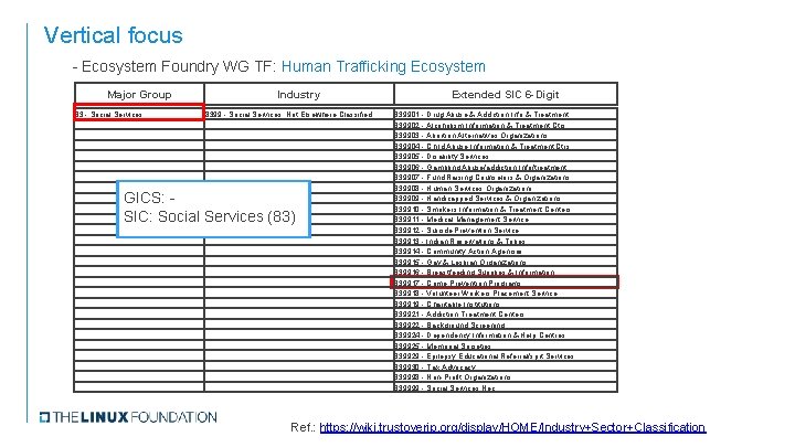 Vertical focus - Ecosystem Foundry WG TF: Human Trafficking Ecosystem Major Group 83 -