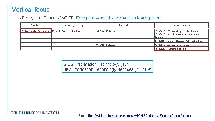 Vertical focus - Ecosystem Foundry WG TF: Enterprise – Identity and Access Management Sector