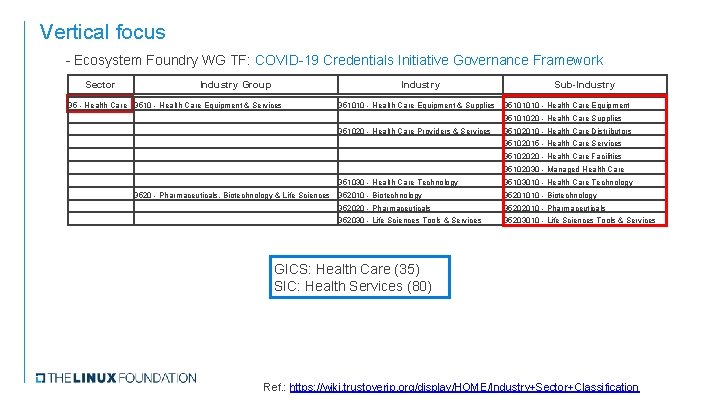 Vertical focus - Ecosystem Foundry WG TF: COVID-19 Credentials Initiative Governance Framework Sector Industry