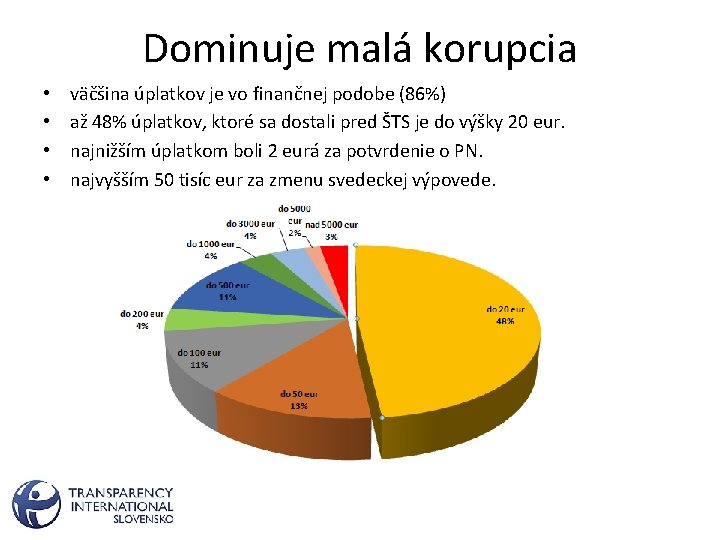 Dominuje malá korupcia • • väčšina úplatkov je vo finančnej podobe (86%) až 48%