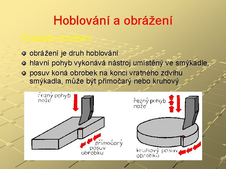 Hoblování a obrážení Podstata obrážení je druh hoblování hlavní pohyb vykonává nástroj umístěný ve