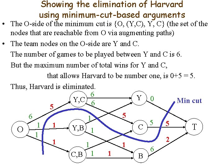 Showing the elimination of Harvard using minimum-cut-based arguments • The O-side of the minimum