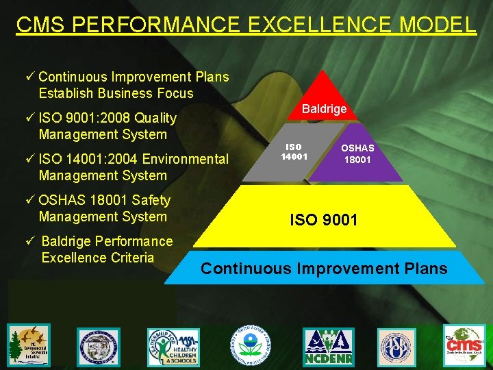 CMS PERFORMANCE EXCELLENCE MODEL ü Continuous Improvement Plans Establish Business Focus Baldrige ü ISO
