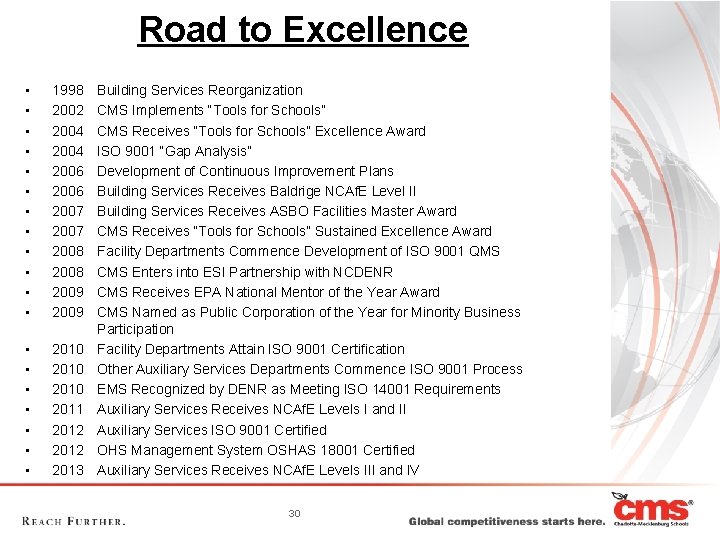 Road to Excellence • • • 1998 2002 2004 2006 2007 2008 2009 •
