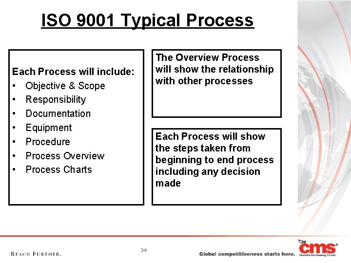 ISO 9001 Typical Process The Overview Process will show the relationship with other processes