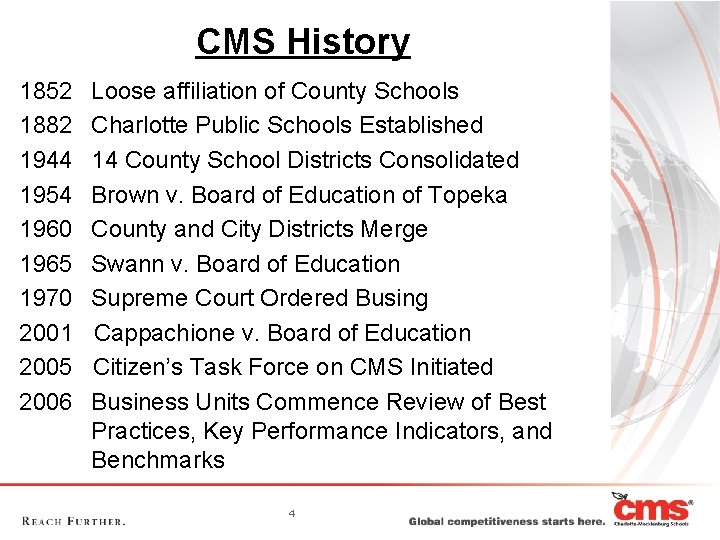 CMS History 1852 Loose affiliation of County Schools 1882 Charlotte Public Schools Established 1944
