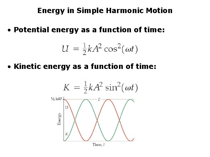 Energy in Simple Harmonic Motion • Potential energy as a function of time: •