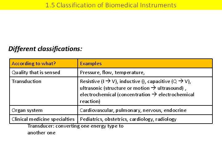 1. 5 Classification of Biomedical Instruments Different classifications: According to what? Examples Quality that