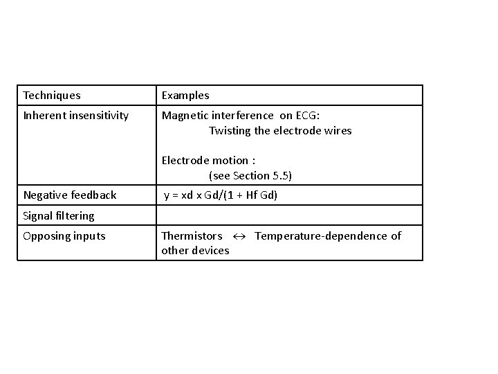 Techniques Examples Inherent insensitivity Magnetic interference on ECG: Twisting the electrode wires Electrode motion