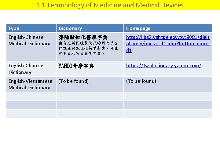 1. 1 Terminology of Medicine and Medical Devices Type Dictionary Homepage English-Chinese Medical Dictionary