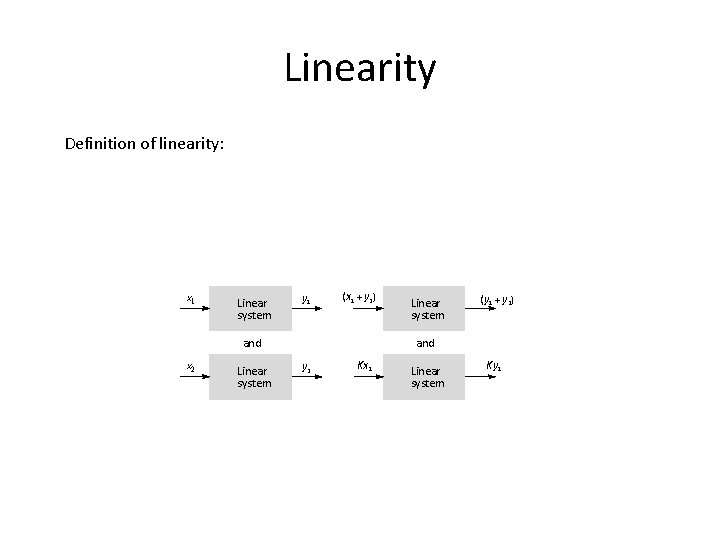 Linearity Definition of linearity: x 1 Linear system y 1 (x 1 + y