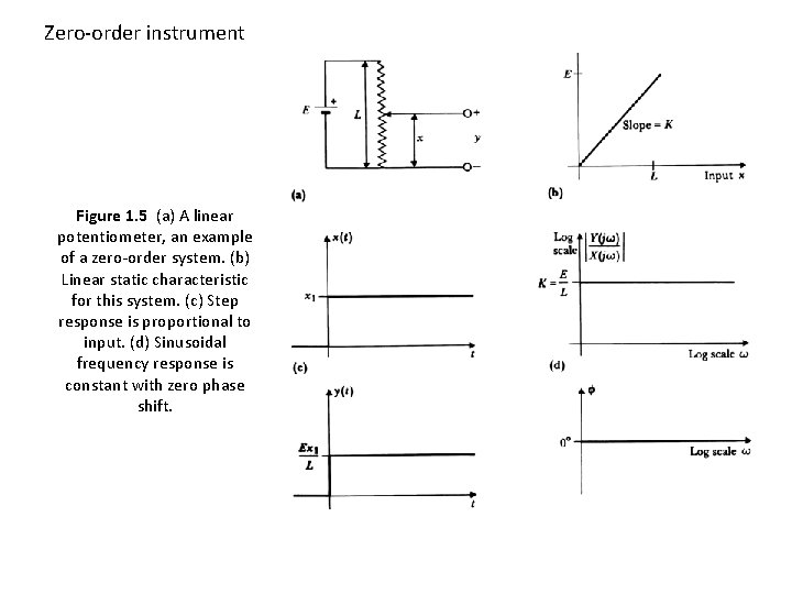 Zero-order instrument Figure 1. 5 (a) A linear potentiometer, an example of a zero-order