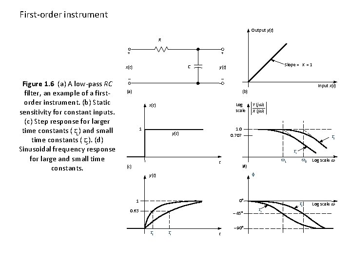 First-order instrument Output y(t) R + + C x(t) Figure 1. 6 (a) A
