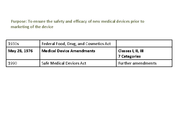 Purpose: To ensure the safety and efficacy of new medical devices prior to marketing