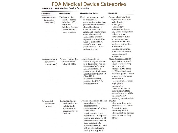 FDA Medical Device Categories 