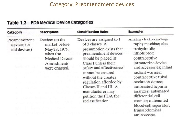 Category: Preamendment devices 