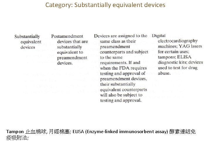 Category: Substantially equivalent devices Tampon 止血棉球, 月經棉塞; ELISA (Enzyme-linked immunosorbent assay) 酵素連結免 疫吸附法; 