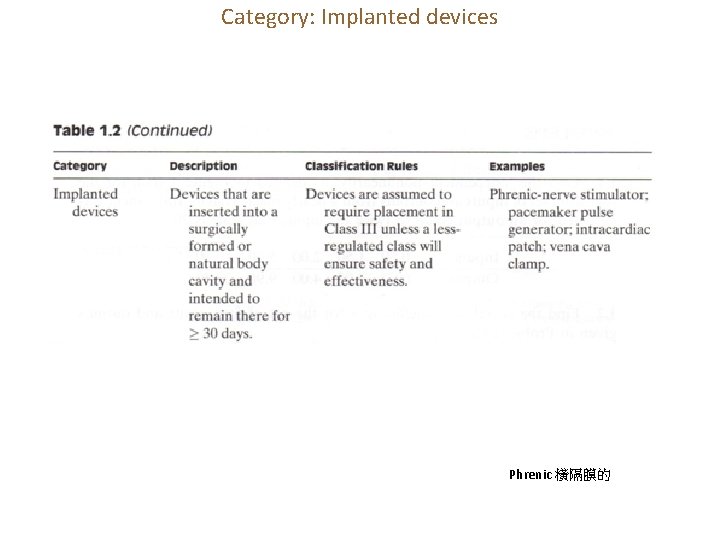 Category: Implanted devices Phrenic 橫隔膜的 