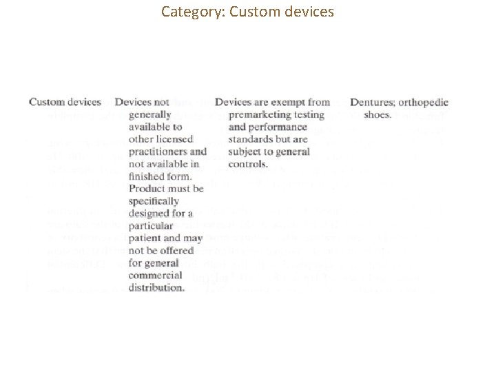 Category: Custom devices 