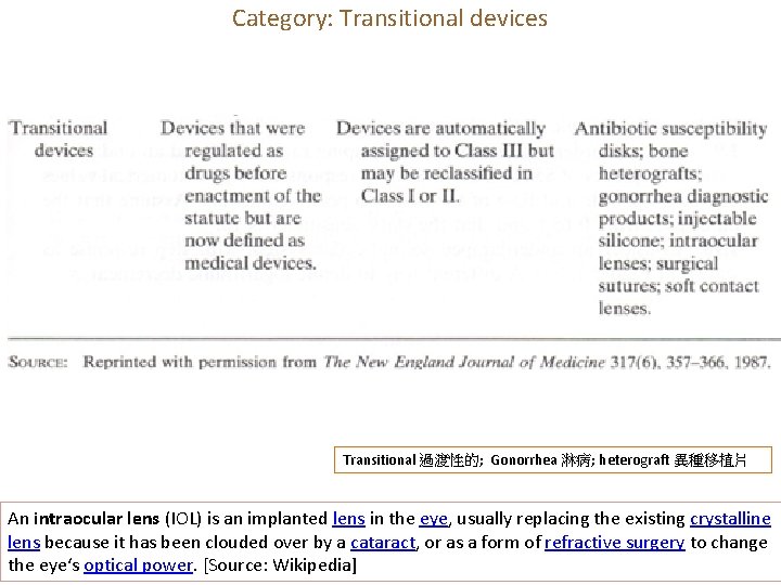 Category: Transitional devices Transitional 過渡性的; Gonorrhea 淋病; heterograft 異種移植片 An intraocular lens (IOL) is