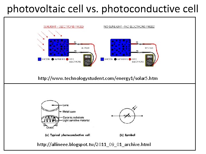 photovoltaic cell vs. photoconductive cell http: //www. technologystudent. com/energy 1/solar 5. htm http: //allineee.