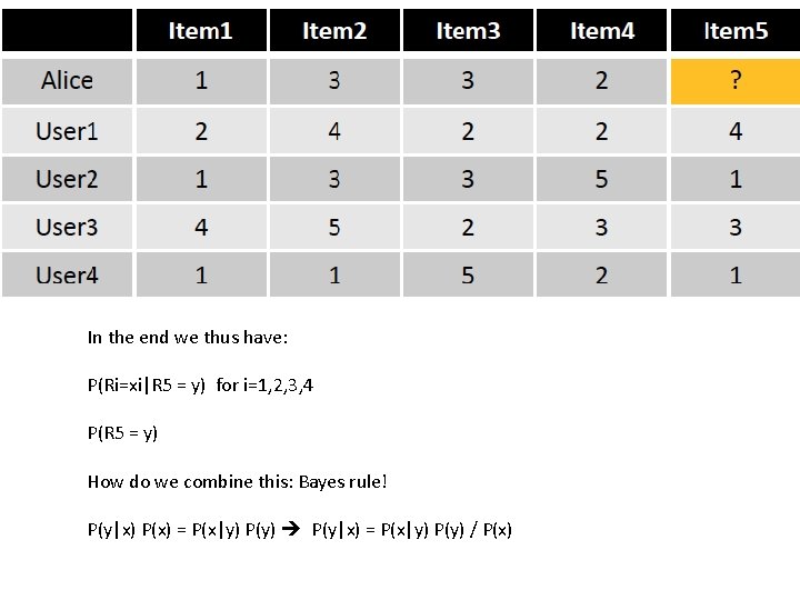 In the end we thus have: P(Ri=xi|R 5 = y) for i=1, 2, 3,