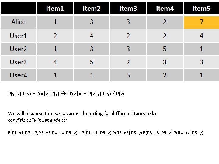 P(y|x) P(x) = P(x|y) P(y) P(y|x) = P(x|y) P(y) / P(x) We will also