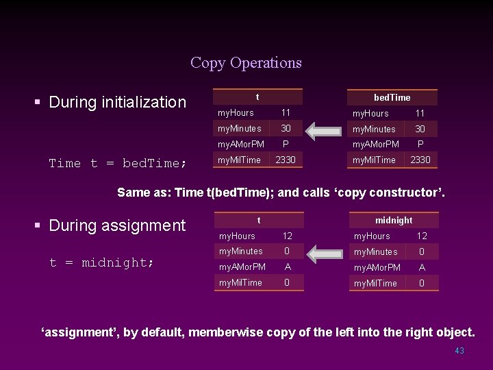 Copy Operations § During initialization Time t = bed. Time; t bed. Time my.
