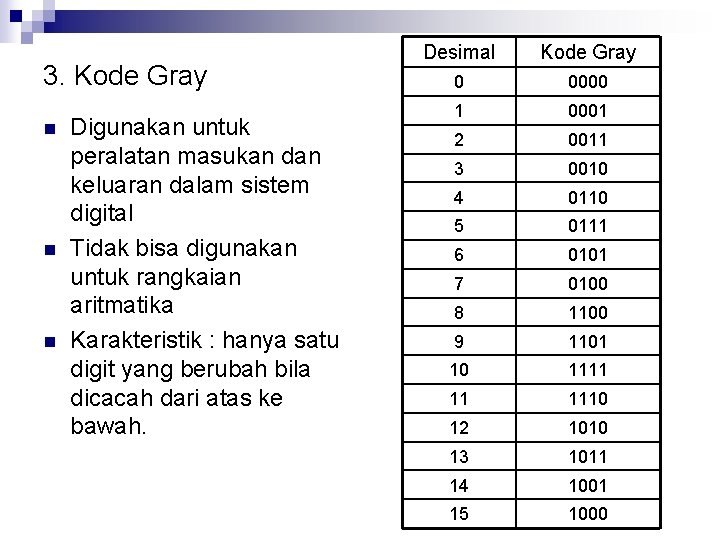 3. Kode Gray n n n Digunakan untuk peralatan masukan dan keluaran dalam sistem