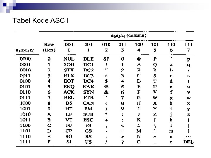 Tabel Kode ASCII 