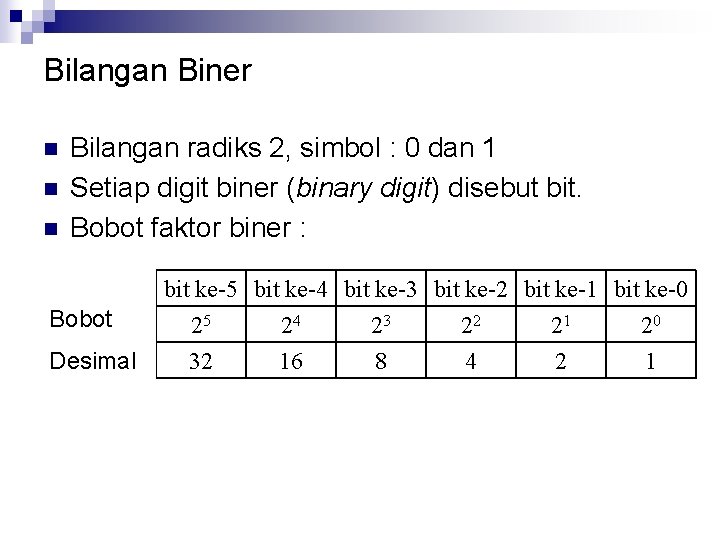 Bilangan Biner n n n Bilangan radiks 2, simbol : 0 dan 1 Setiap