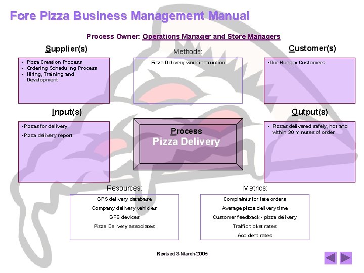 Fore Pizza Business Management Manual Process Owner: Operations Manager and Store Managers Supplier(s) Customer(s)