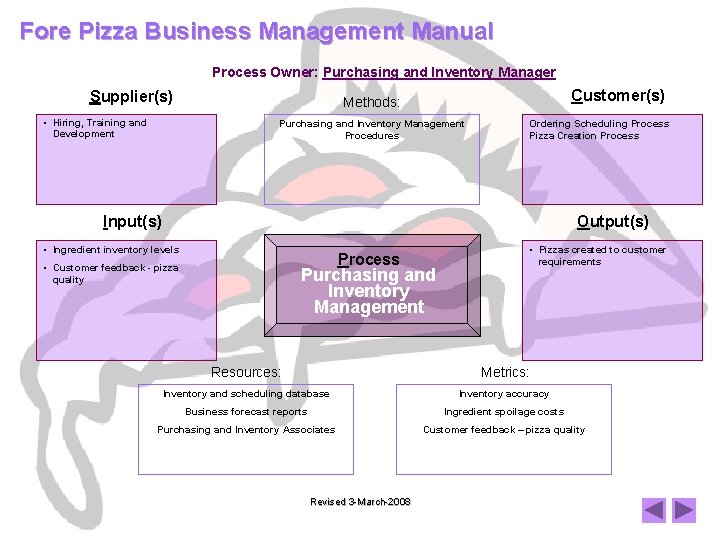 Fore Pizza Business Management Manual Process Owner: Purchasing and Inventory Manager Supplier(s) • Hiring,