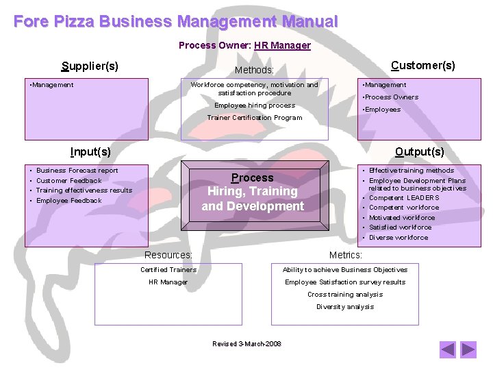 Fore Pizza Business Management Manual Process Owner: HR Manager Supplier(s) Customer(s) Methods: • Management