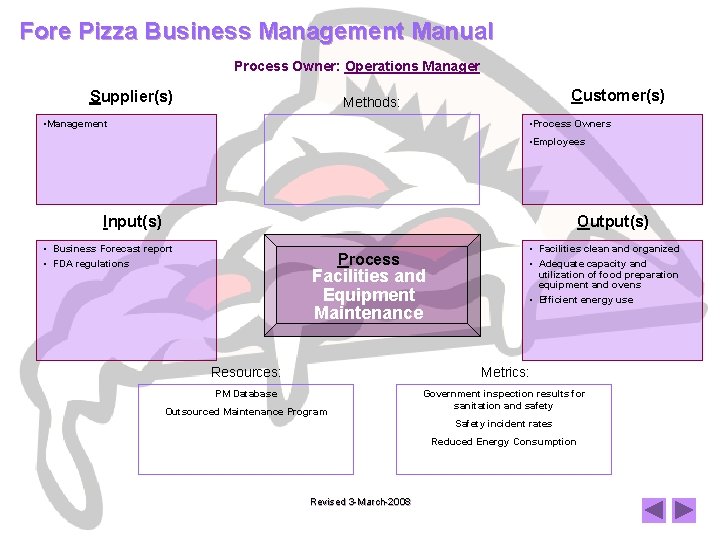 Fore Pizza Business Management Manual Process Owner: Operations Manager Supplier(s) Customer(s) Methods: • Management