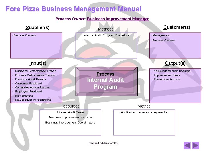 Fore Pizza Business Management Manual Process Owner: Business Improvement Manager Supplier(s) Customer(s) Methods: •